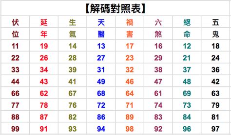 37數字吉凶|周易數理：37這個數字的吉凶